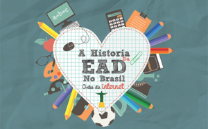 EAD no Brasil antes da internet