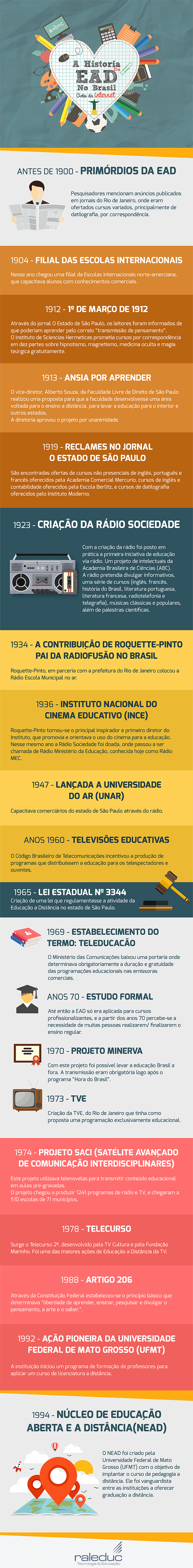 Infografico EAD no Brasil - Concluido-menor